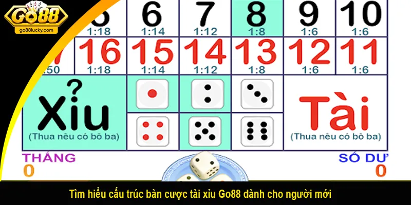 Tìm hiểu cấu trúc bàn cược tài xỉu Go88 dành cho người mới